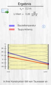U-Wert Berechnung Dachdämmung