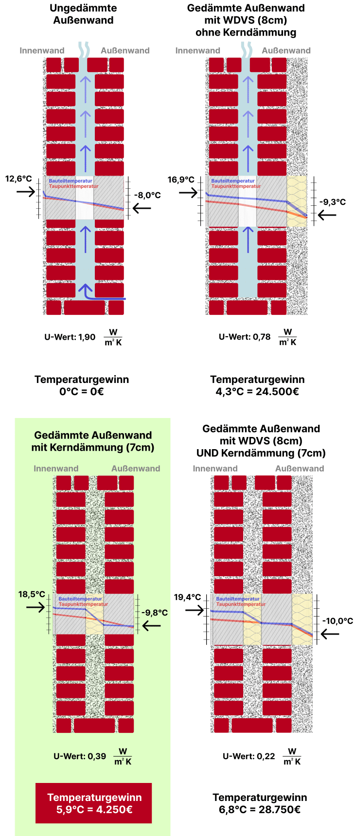 Kostenvergleich-Fassadendaemmungen-Einblasdaemmung-WDVS-mobil